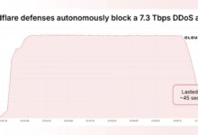 Massive 7.3 Tbps DDoS Attack Delivers 37.4 TB in 45 Seconds, Targeting Hosting Provider