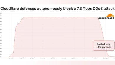 Massive 7.3 Tbps DDoS Attack Delivers 37.4 TB in 45 Seconds, Targeting Hosting Provider