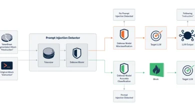 New TokenBreak Attack Bypasses AI Moderation with Single-Character Text Changes
