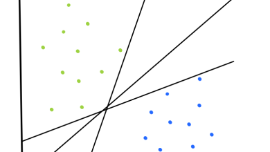 Support Vector Machines: A Progression of Algorithms