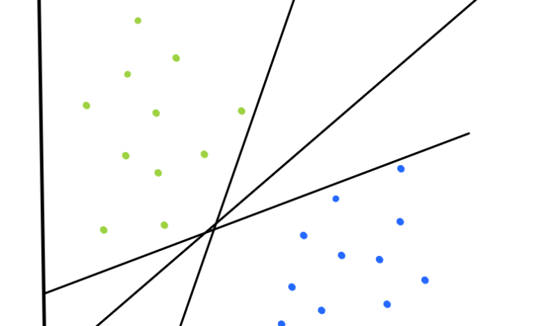 Support Vector Machines: A Progression of Algorithms