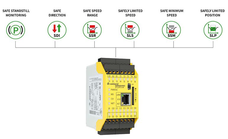 samos PRO MOTION Controller wins award for Wieland Electric