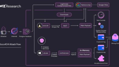 Soco404 and Koske Malware Target Cloud Services with Cross-Platform Cryptomining Attacks