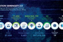 INTERPOL Arrests 1,209 Cybercriminals Across 18 African Nations in Global Crackdown