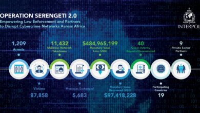 INTERPOL Arrests 1,209 Cybercriminals Across 18 African Nations in Global Crackdown