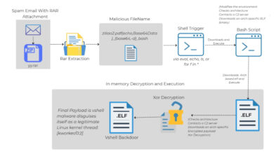 Linux Malware Delivered via Malicious RAR Filenames Evades Antivirus Detection