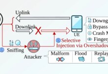 New Sni5Gect Attack Crashes Phones and Downgrades 5G to 4G without Rogue Base Station