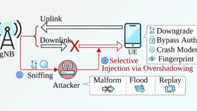 New Sni5Gect Attack Crashes Phones and Downgrades 5G to 4G without Rogue Base Station