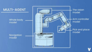VERSES multi-agent robotics model works without pre-training