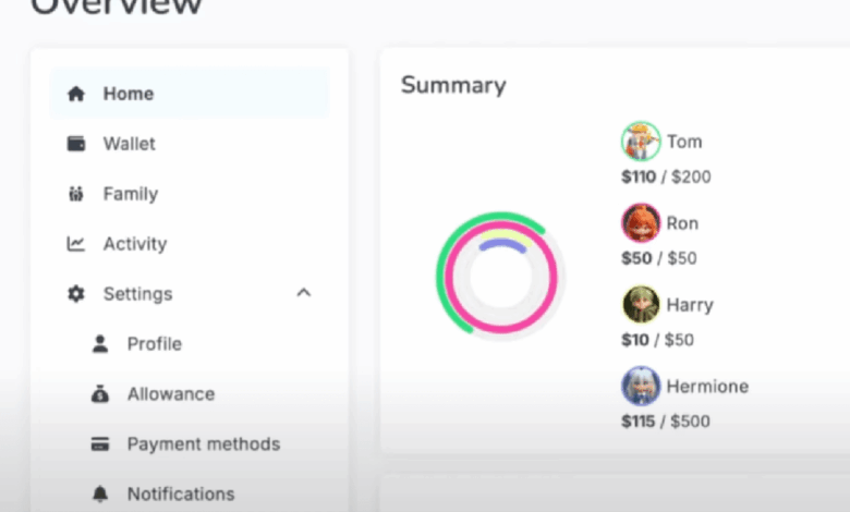 Lootlock protects kids from overspending on gaming and will be presenting at TechCrunch Disrupt 2025