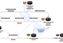 Ukrainian Network FDN3 Launches Massive Brute-Force Attacks on SSL VPN and RDP Devices