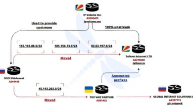 Ukrainian Network FDN3 Launches Massive Brute-Force Attacks on SSL VPN and RDP Devices