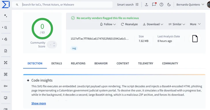 VirusTotal Finds 44 Undetected SVG Files Used to Deploy Base64-Encoded Phishing Pages